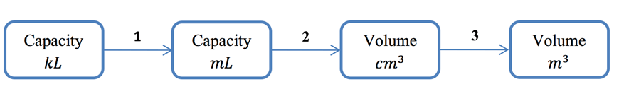 maths-guide-year-8-beginners-guide-year-8-part-7-volume-and-capacity-example-5