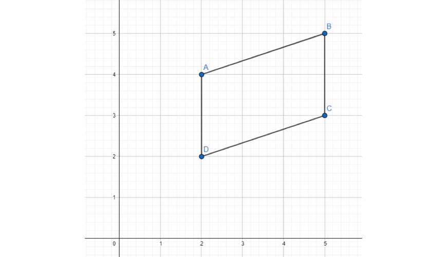 maths-guide-year-8-beginners-guide-year-8-planar-transformations-checkpoint-question-2