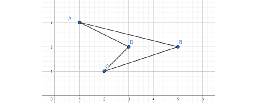 maths-guide-year-8-beginners-guide-year-8-planar-transformations-checkpoint-question-3