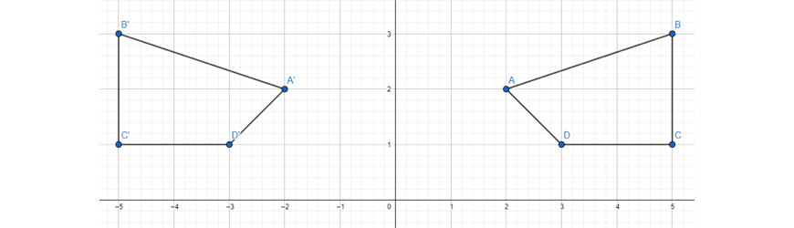 maths-guide-year-8-beginners-guide-year-8-planar-transformations-reflection