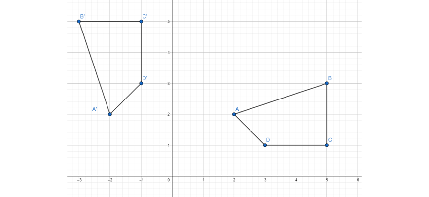 maths-guide-year-8-beginners-guide-year-8-planar-transformations-translation-of-shapes-rotate-90-anticlockwise