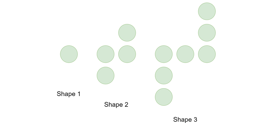 maths-guide-year-8-part-2-year-8-introduction-to-linear-relationships-example-3