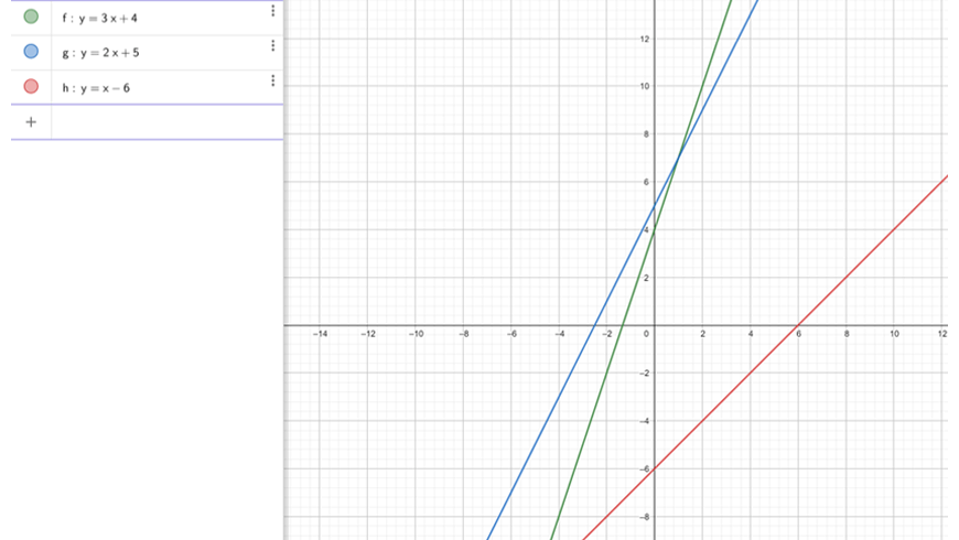 maths-guide-year-8-part-3-year-8-properties-of-linear-relations-example-solution