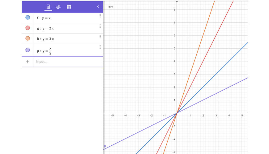 maths-guide-year-8-part-3-year-8-properties-of-linear-relations-geogebra-changing-value-of-m