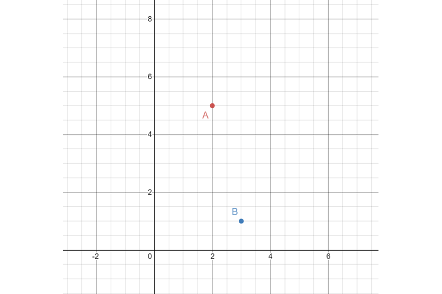 maths-guide-year-8-part-4-year-8-cartesian-plane-coordinate-points