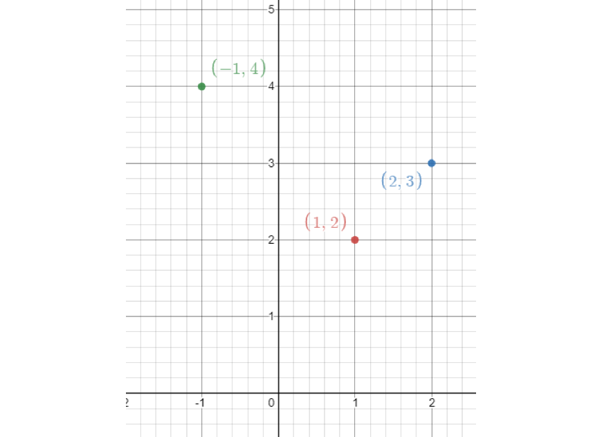 maths-guide-year-8-part-4-year-8-coordinate-plane-example-1-solution