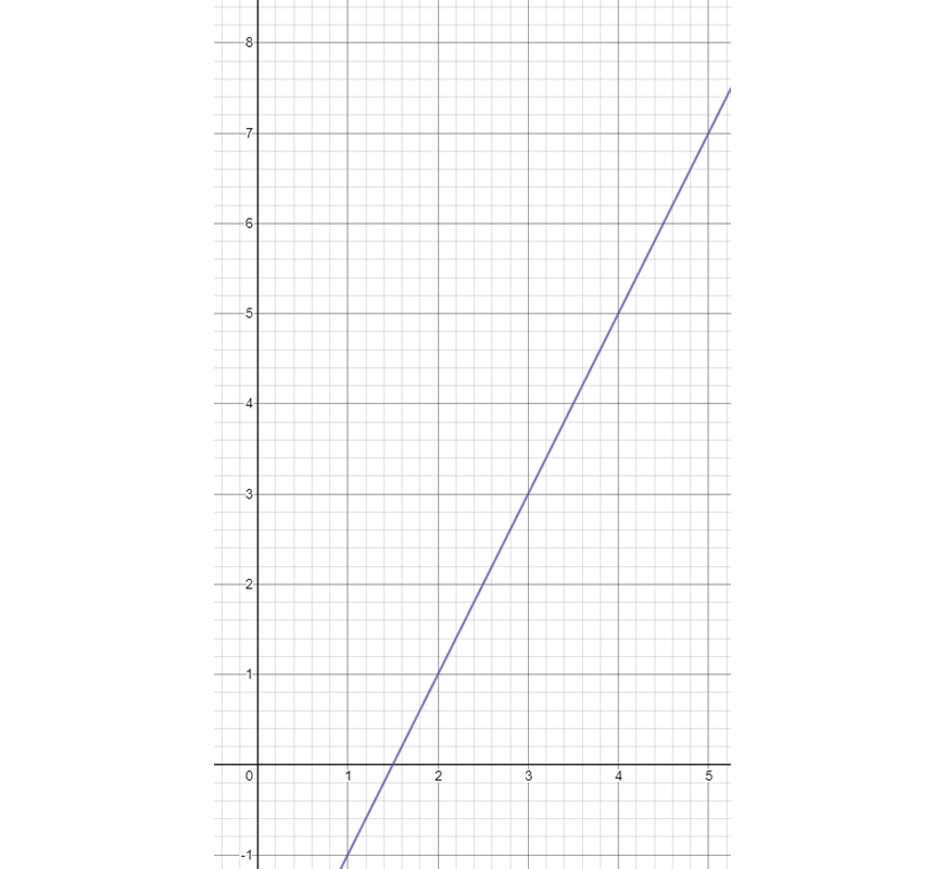 maths-guide-year-8-part-4-year-8-coordinate-plane-example-3