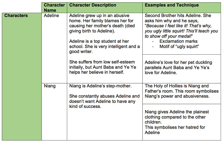 Guide-english-why-year-6-students-should-use-a-reading-journal-character-decription-example (1)