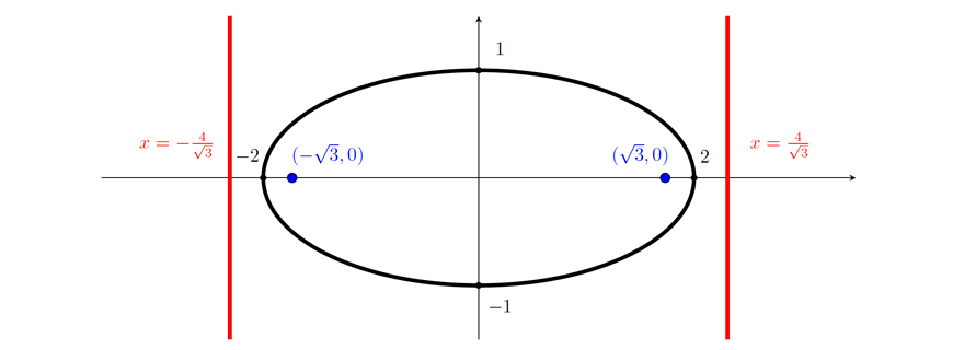 blog-2019-maths-ext-2-exam-paper-solutions-question-11b-graph-1