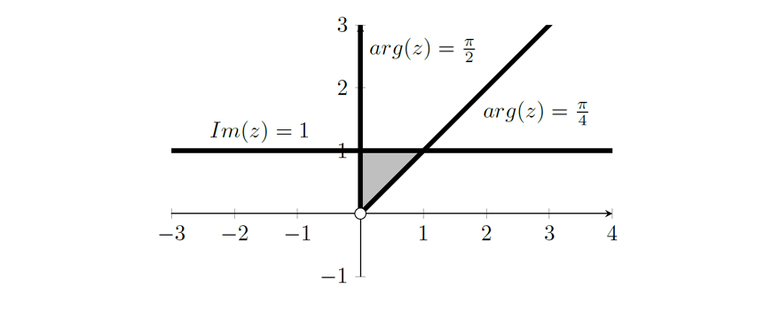 blog-2019-maths-ext-2-exam-paper-solutions-question-12a-graph-2