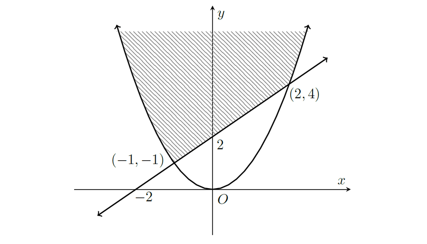 2019 HSC Maths Advanced Exam Paper Solutions question 11 g graph answer