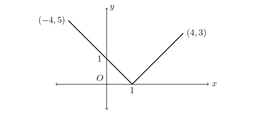 2019 HSC Maths Advanced Exam Paper Solutions question 13 e part 1 graph answer