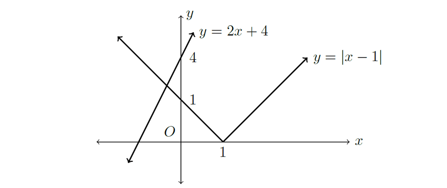 2019 HSC Maths Advanced Exam Paper Solutions question 13 e part 2 graph answer