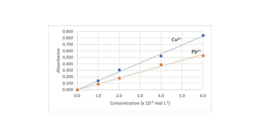 blog-chem-2019-hsc-chemistry-exam-paper-solutions-Question-29c-solution-diagram