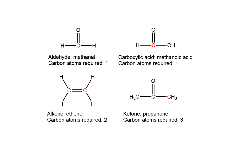 blog-chem-2019-hsc-chemistry-exam-paper-solutions-question-10-solution-diagram