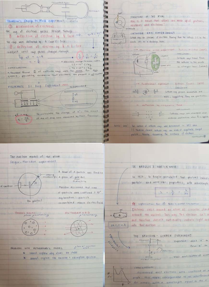 blog-hacks-minseo-kang-how-i-ranked-1st-in-the-hsc-trials-my-physics-notes-voltroned