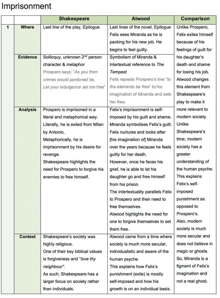 you have been asked to write an essay about whether pennies should be dropped from use as u.s. currency.which of the following contains the best thesis statement and supporting ideas for this essay?