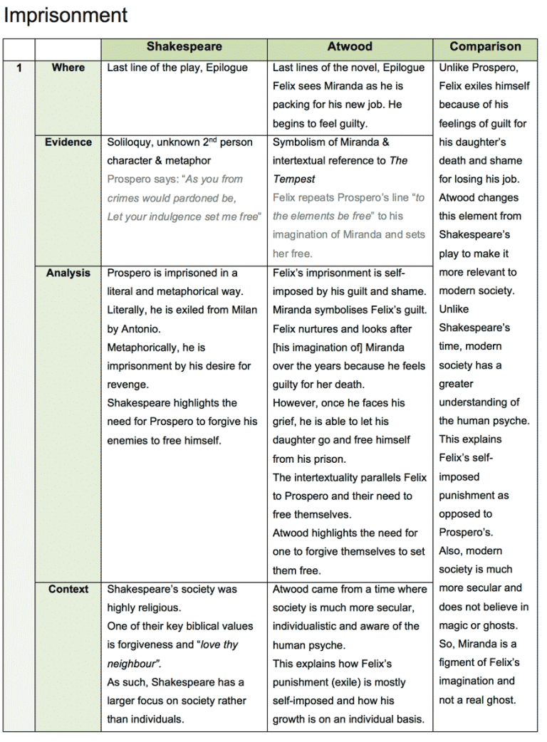 essay questions on the tempest