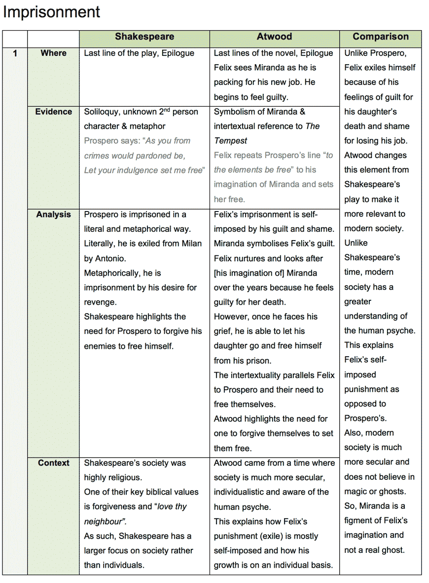 structure of a comparative analysis essay