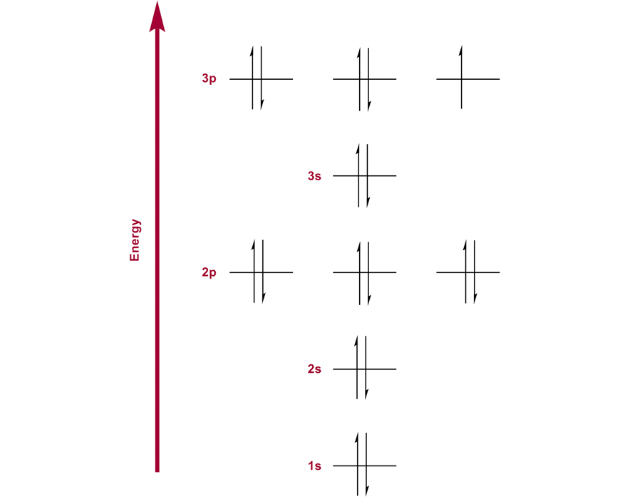 chemistry-guide-year-11-properties-and-structure-of-mass-Schrodinger-Model-diagram-1