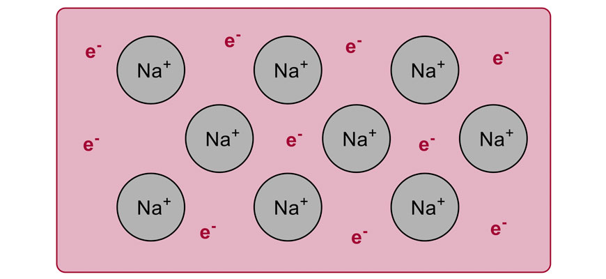 chemistry-guide-year-11-properties-and-structure-of-matter-diagram-delocalised-electron