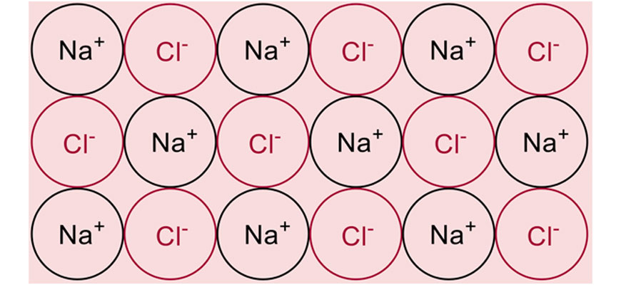 chemistry-guide-year-11-properties-and-structure-of-mass-diagram-sodium-chloride-ionic-solids