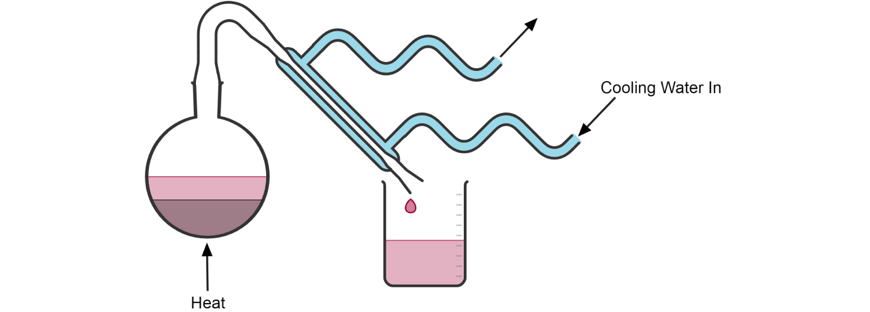 chemistry-guide-year-11-properties-and-structure-of-mass-distillation-diagram