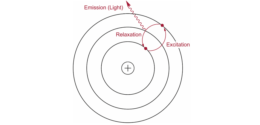 chemistry-guide-year-11-properties-and-structure-of-mass-flame-test-diagram