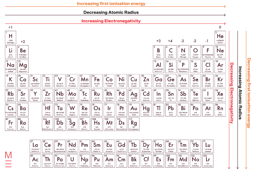 chemistry-guide-year-11-properties-and-structure-of-mass-periodic-table-for-guide