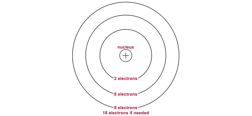 chemistry-guide-year-11-properties-and-structure-of-mass-schematic-bohr-diagram