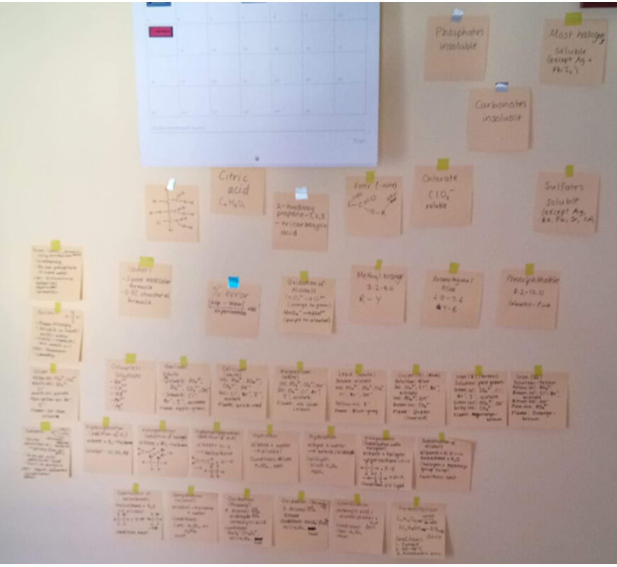 matrix education success-secrets-cecilia-chenh-ace-hsc-chemistry-by-targeting-your-weak-spots-sticky-notes (1)