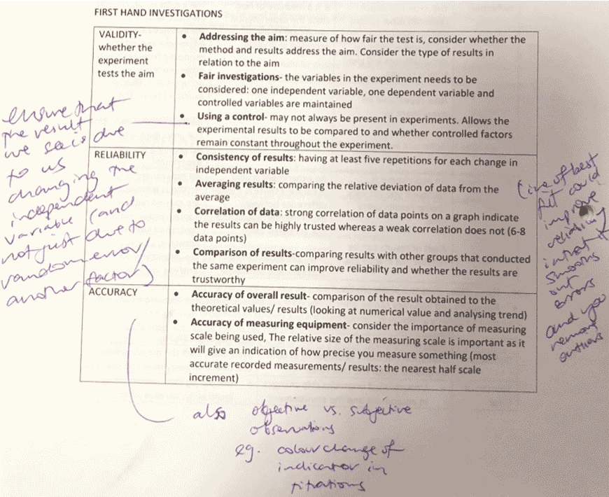 success-secrets-kaitlyns-ngo-hacks-how-i-timetabled-my-way-to-hsc-success-feedback