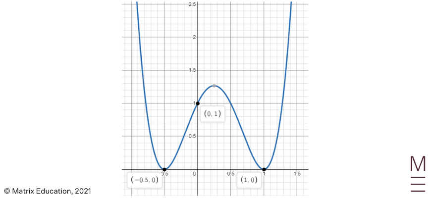 beginner's-guide-year-11-advanced-maths-further-functions-polynomials-answer-1