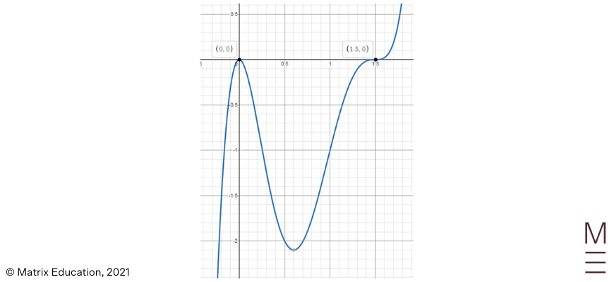 beginner's-guide-year-11-advanced-maths-further-functions-polynomials-answer-2