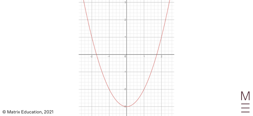 beginner's-guide-year-11-advanced-maths-further-functions-polynomials-even-function