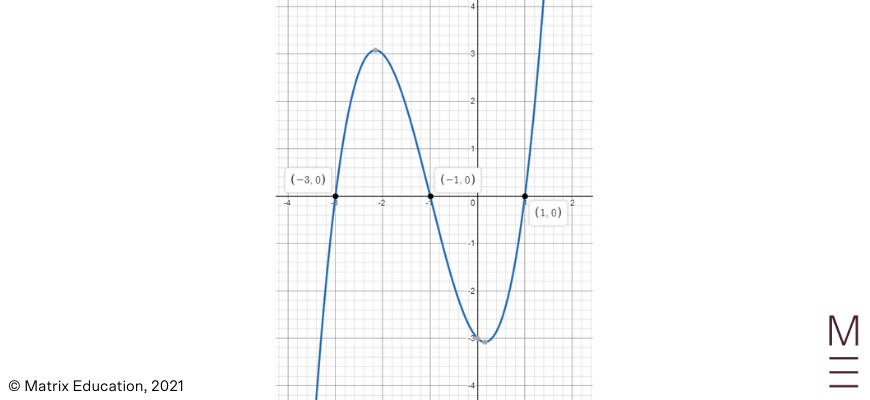 beginner's-guide-year-11-advanced-maths-further-functions-polynomials-example-1