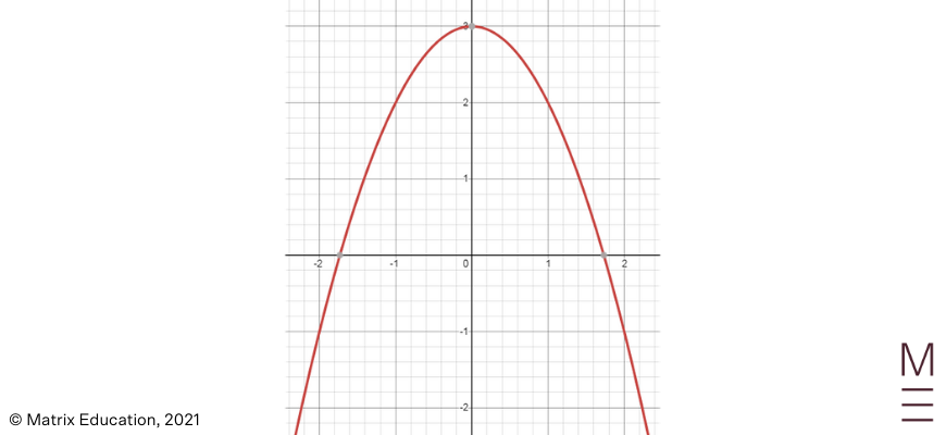 beginner's-guide-year-11-advanced-maths-further-functions-polynomials-negative-even-function