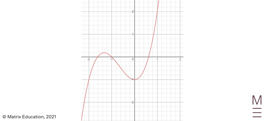 beginner's-guide-year-11-advanced-maths-further-functions-polynomials-odd-function