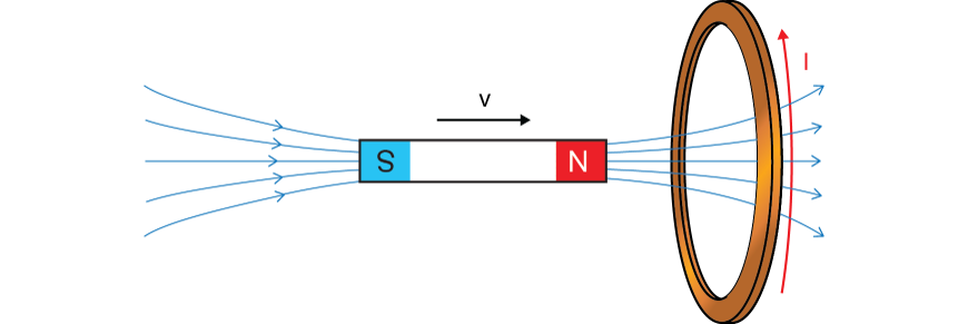 beginners-guide-year-12-physics-electromagnetism-lenz-law