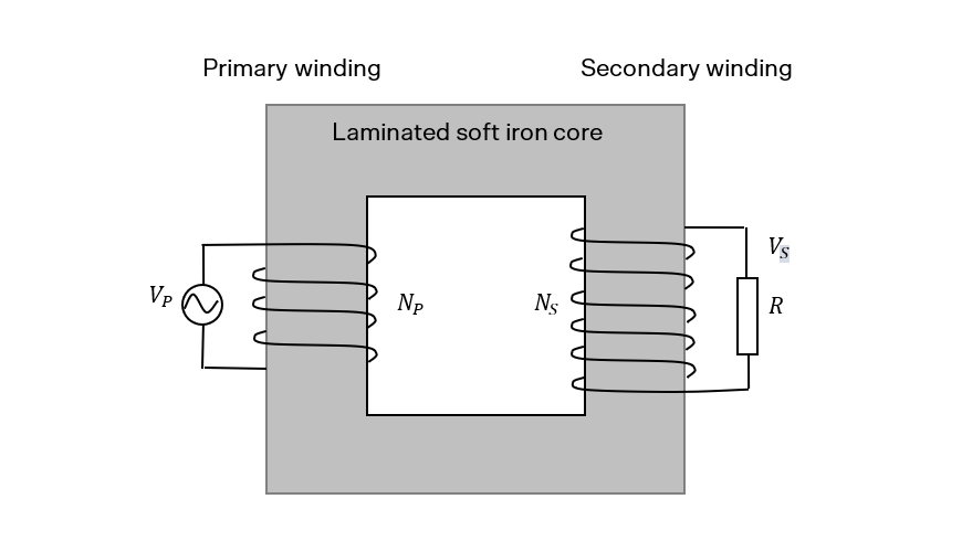 beginners-guide-year-12-physics-electromagnetism--transformer