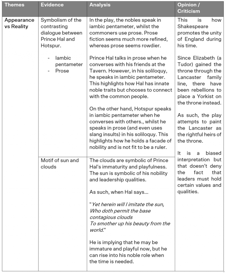 Henry iv soliloquy picture