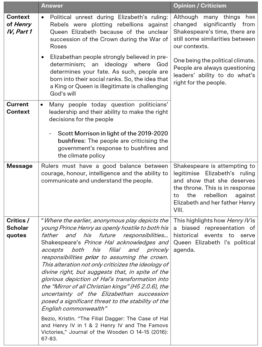 blog-english-module-b-how-to-write-a-module-b-critical-response-for-henry-iv-table-1-notes-example-overview-2