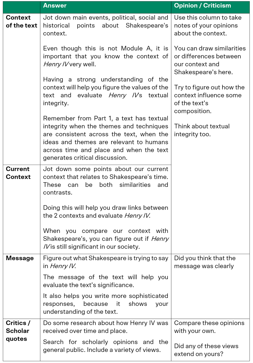 blog-english-module-b-how-to-write-a-module-b-critical-response-for-henry-iv-table-1-notes