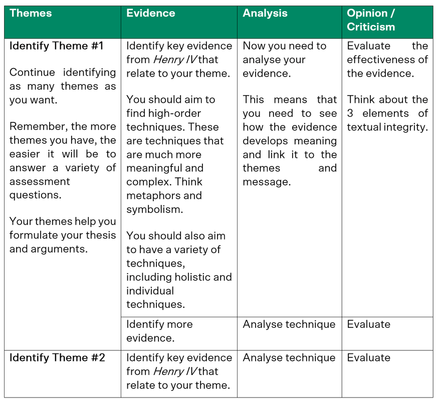 blog-english-module-b-how-to-write-a-module-b-critical-response-for-henry-iv-table-2-notes