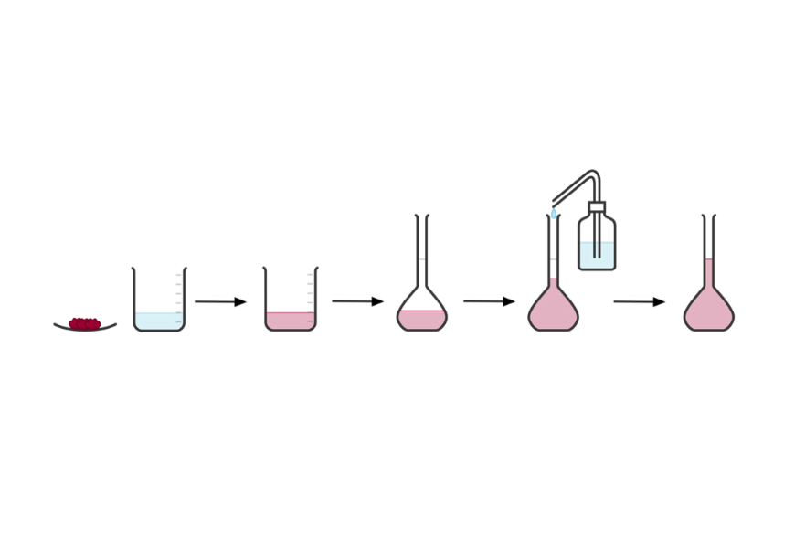 preparation of a diluted solution diagram