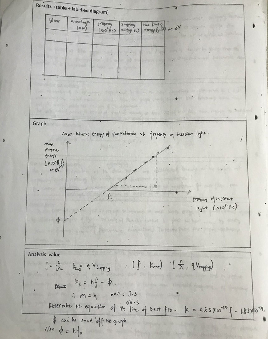 success-secrets-davids-hacks-how-i-came-1st-in-physics-and-achieved-a-99.95-atar-with-4-state-ranks-experiment-summary-4