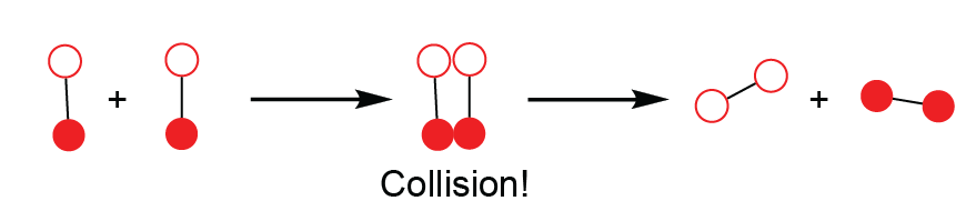 reactive chemistry collision of oxygen atom and chlorine atom