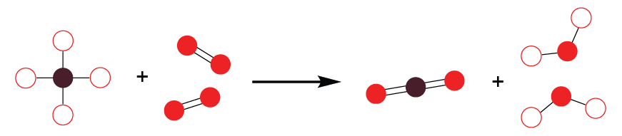 methane and oxygen chemical reaction reactive chemistry