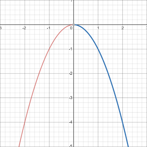 beginner's-guide-year-11-advanced-maths-calculus-stationary-points-maximum