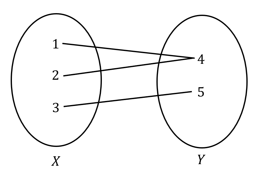 beginner's-guide-year-11-advanced-maths-further functions and relations-concept-check-solution-1a-arrow-diagram